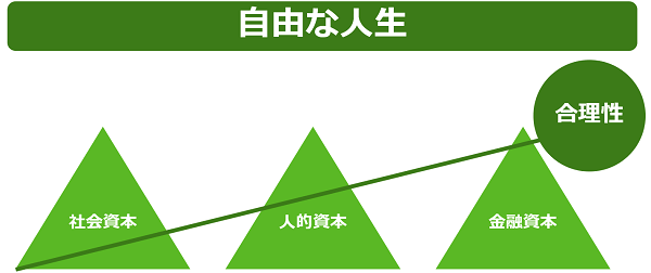 幸福な人生の最短ルートは「お金持ちになること？！」ってホント？橘玲
