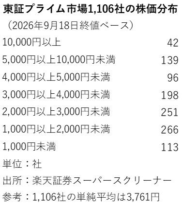 株価27.7倍！「低位株だから」と侮るなかれ…株価1,000円未満に潜む「イ