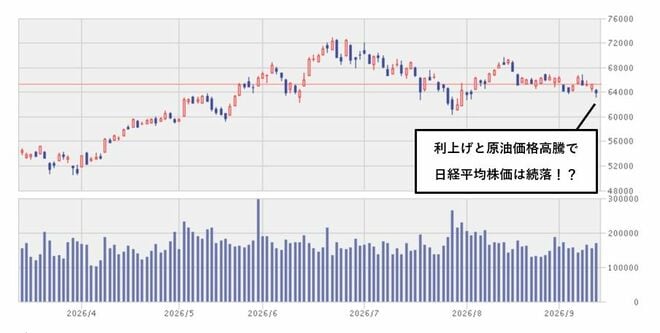 9月14日(月)の日経平均