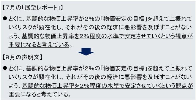 図表2　9月の声明文でも踏襲された金融政策運営の文言
