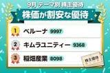 「利回り3.2%超×PBR1.0倍割れ」…業績堅調なのに「割安・高配当」な銘柄8選【9月の株主優待】