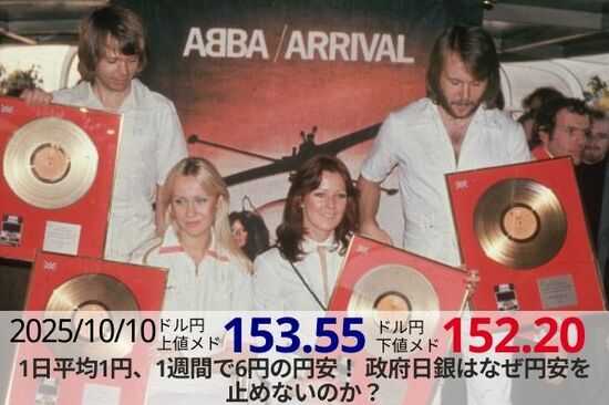 1日平均1円、1週間で6円の円安！政府日銀はなぜ円安を止めないのか？