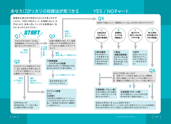 億り人(予定) 17人の「億り人」を生み出した投資家が教える 投資初心者が「最初の100