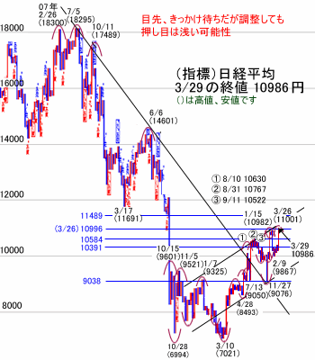 日経平均