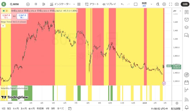 三菱商事（日足）