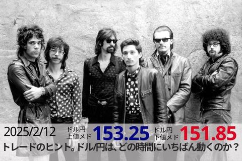 トレードのヒント。ドル/円は、どの時間にいちばん動くのか？