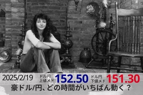 豪ドル/円、どの時間がいちばん動く？