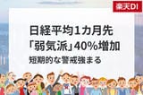 投資家調査：日経平均は短期警戒、為替はドル高/円安予想が加速