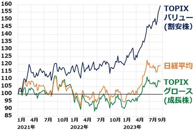 かぶミニ活用］利回り2.9～3.6％、2万円でつくる、PBR1倍割れ「三大