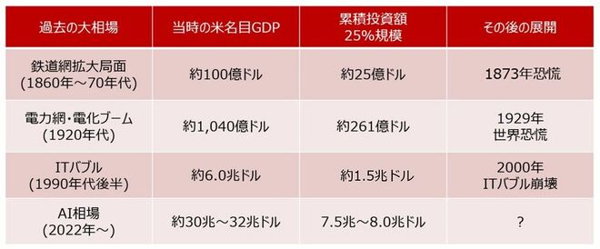 ＜図5＞新技術がもたらす相場が終焉する「25％ルール」の経験則
