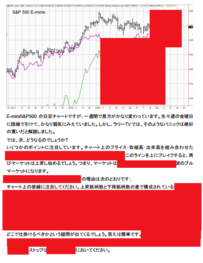 ラリー・ウィリアムズの米国株予測と好調が続く4時間足以下のタイム