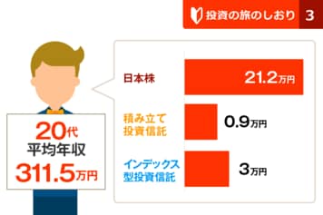 ［投資入門］20代の初投資額は20万円！？投資の旅のしおり（3）
