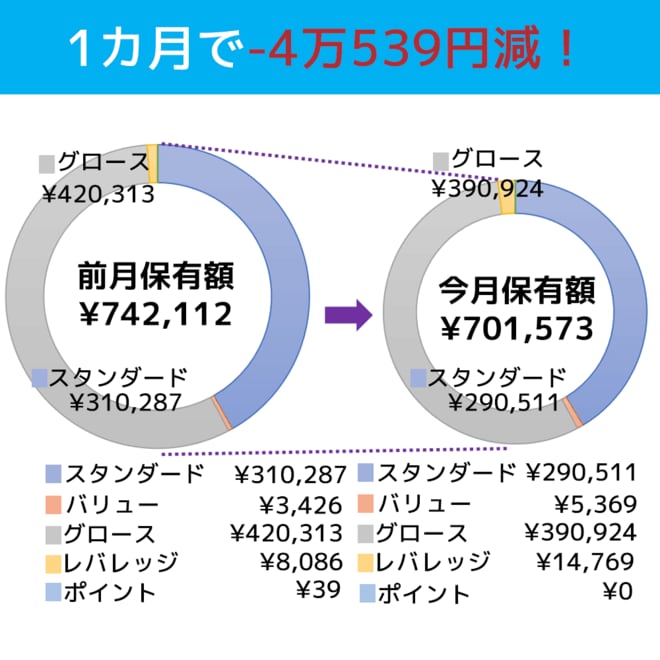 2025年2月時点のタイプ別ポートフォリオ
