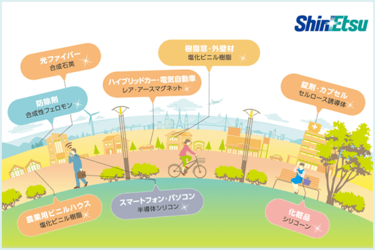 Ir広告 信越化学はあらゆる分野に素材と技術を提供し 暮らしや社会と産業の発展に貢献しています トウシル 楽天証券の投資情報メディア