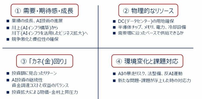 ＜図3＞AI相場の持続性をウオッチするための四つの視点
