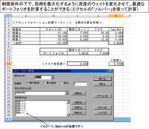 60分で説明するアセットアロケーション | トウシル 楽天証券の投資情報