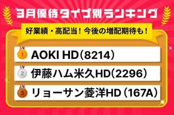 3月優待ランキング:配当利回り4%超!好業績・高配当で優待も魅力的な割安銘柄