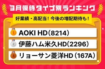 3月優待ランキング：配当利回り4%超！好業績・高配当で優待も魅力的な割安銘柄
