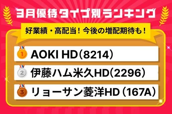 3月優待ランキング：配当利回り4%超！好業績・高配当で優待も魅力的な割安銘柄