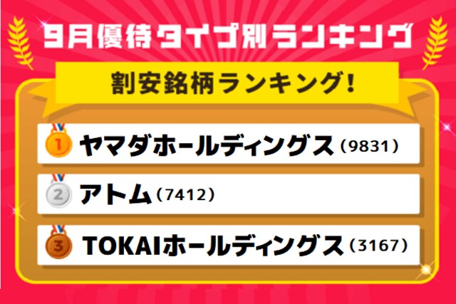 【返却不要】アトム 株主優待 10,000円分 10000円分》アトム 株主優待カード 返却不要(コロワイド)
