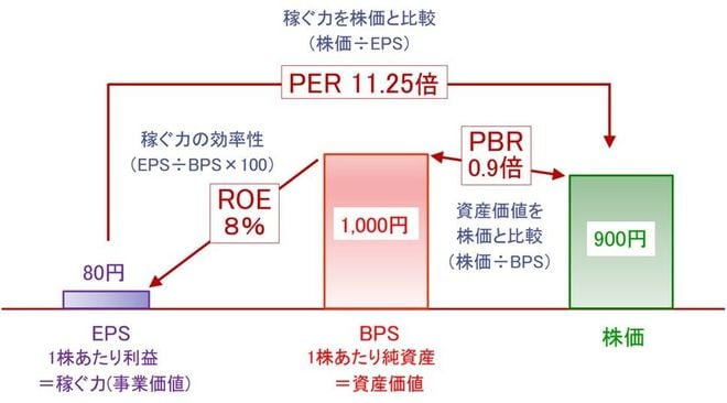 いまさら聞けないPER低下と金利上昇との関係（土信田雅之） | トウシル