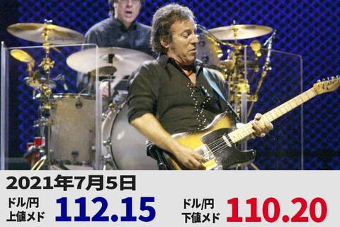 ドル/円、下落。サステナブルなドル上昇のハードルは高い