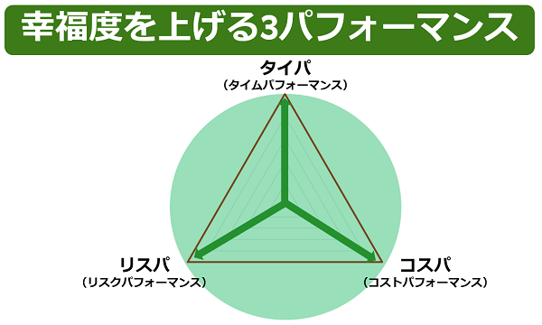 幸福な人生の最短ルートは「お金持ちになること？！」ってホント？橘玲