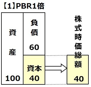 PBR1倍イメージ図