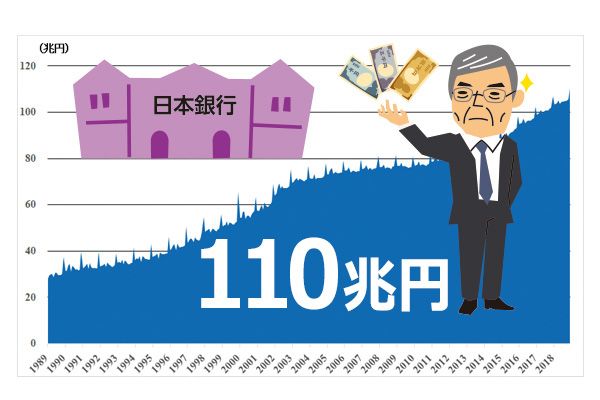 平成最後 年越しのお札は110兆円 お札から 平成の経済 を知ろう トウシル 楽天証券の投資情報メディア