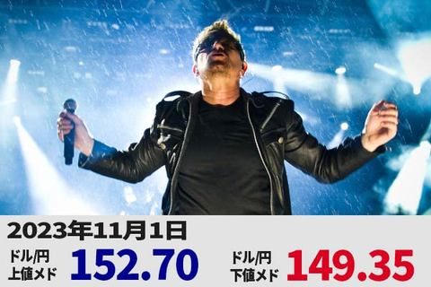 ドル/円 151円台、円売りに安心感