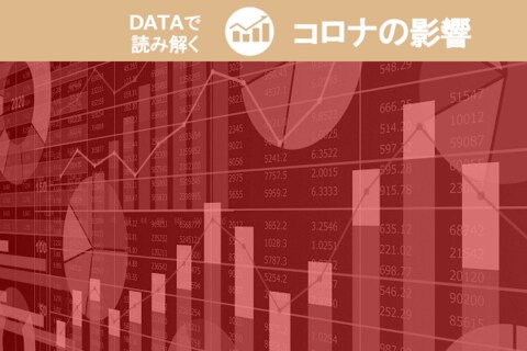 コロナ時代の楽天市場ヒット商品ランキング：ネット消費トレンドの変化を楽天データで読む！