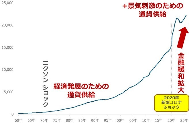 チョコレートも安くなる？高市政権、シン物価高対策へ | トウシル 楽天