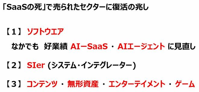 「SaaSの死」で売られたセクターに復活の兆し
