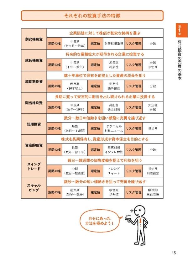 どんな相場でも勝ち続けられる 投資手法大全』【書籍紹介】 | トウシル