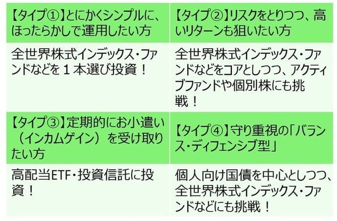 これから始める人のための投資スタイルの四つのタイプ　画像