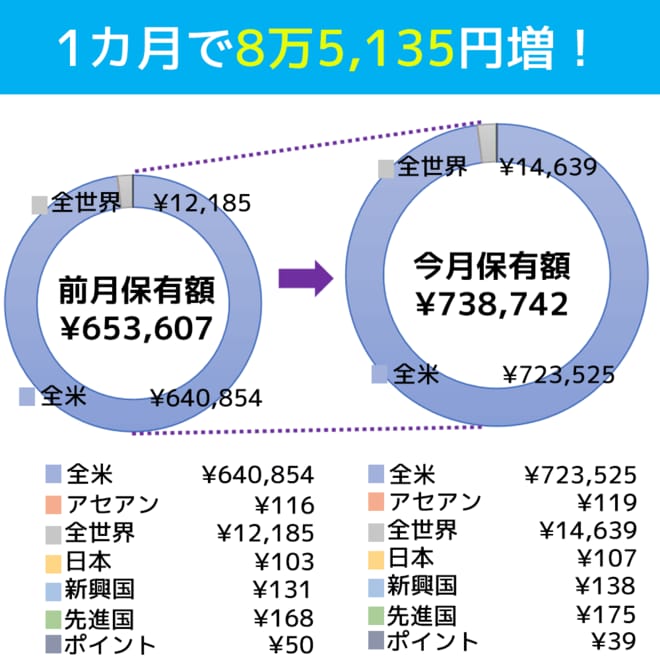 2025年1月時点の、エリア別ポートフォリオの図