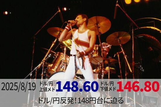 ドル/円反発！148円台に迫る