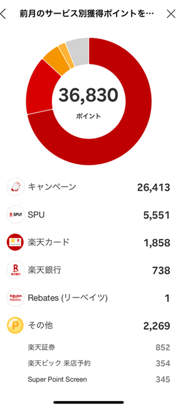2025年5月のポイ活実績