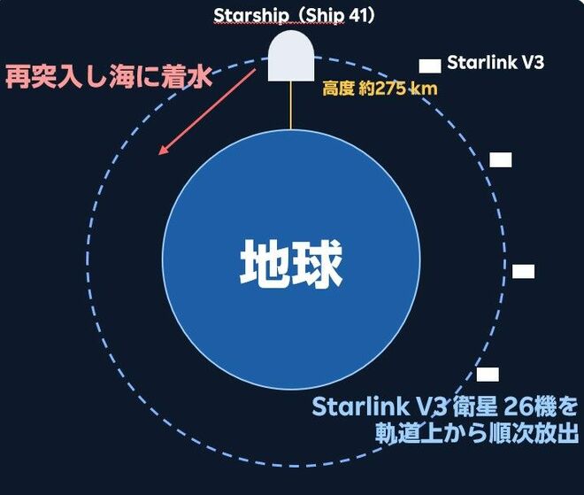 第14回飛行ミッションの概要