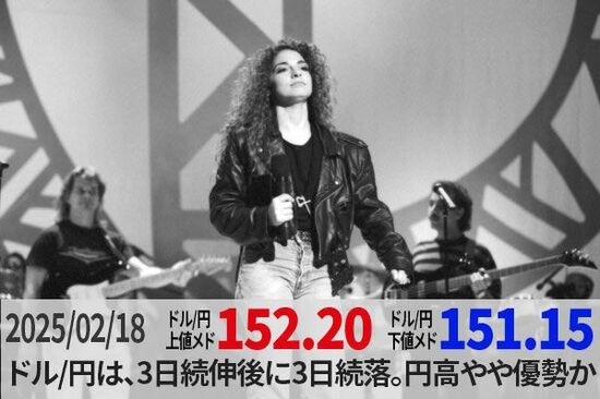 ドル/円は、3日続伸後に3日続落。円高やや優勢か