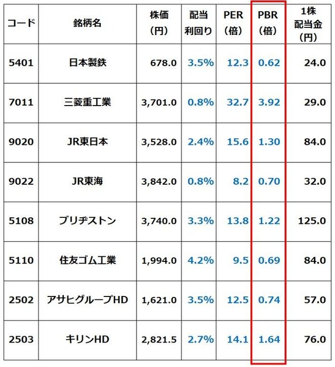 ＜設問に出した8銘柄の株価指標：2026年9月15日時点＞