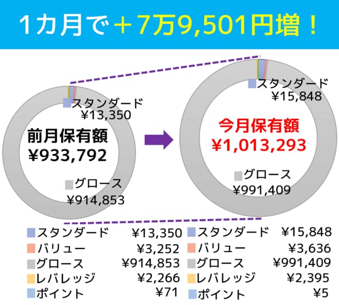 2025年7月末時点の、タイプ別ポートフォリオ