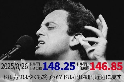 ドル売りはやくも終了か？ドル/円148円近辺に戻す