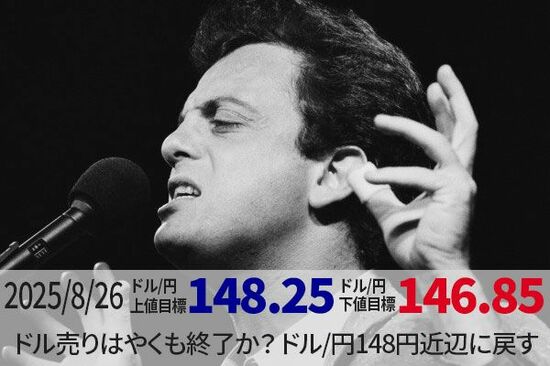 ドル売りはやくも終了か？ドル/円148円近辺に戻す