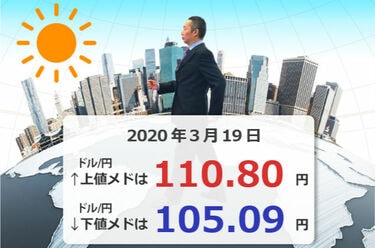 有事のドル買い ドル全面高 今度はポンドが大暴落 Ny株は今月4回目のストップ安 トウシル 楽天証券の投資情報メディア