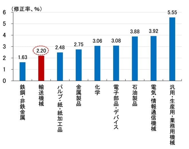 2026年1月、日本自動車エンジン始動！～日銀の利上げと長期金利