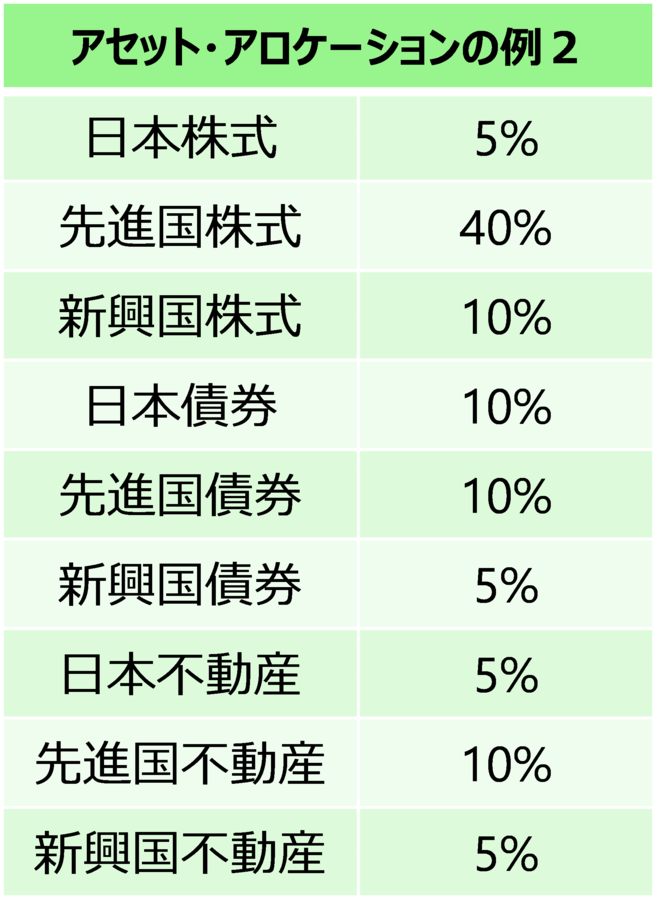 新NISA戦略で大事なこと：銘柄選びや売買タイミングより「アセット