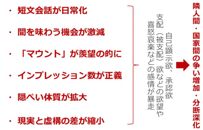 図：SNSやAIが普及したことで目立った社会問題点（一例）