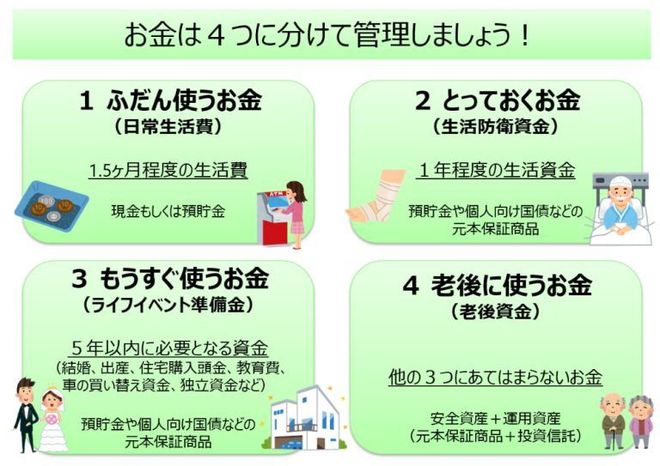 3-5］用途が異なるお金、どう整理する？【FP・横田健一の資産形成