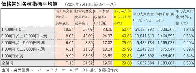 株価27.7倍！「低位株だから」と侮るなかれ…株価1,000円未満に潜む「イ